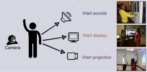 iHart Setup Variants